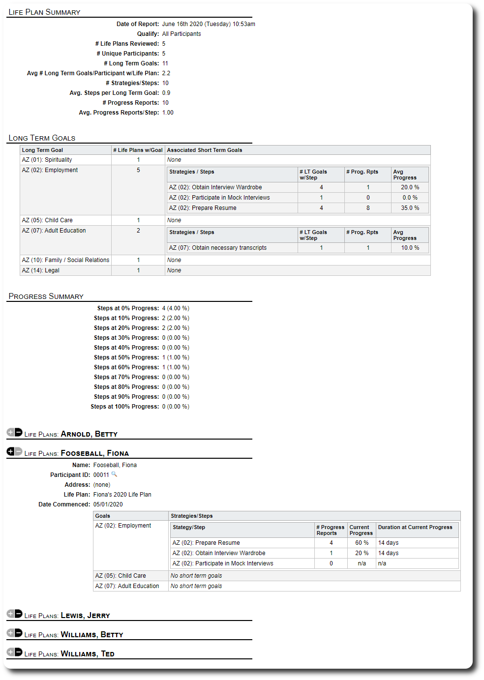 Participant Report